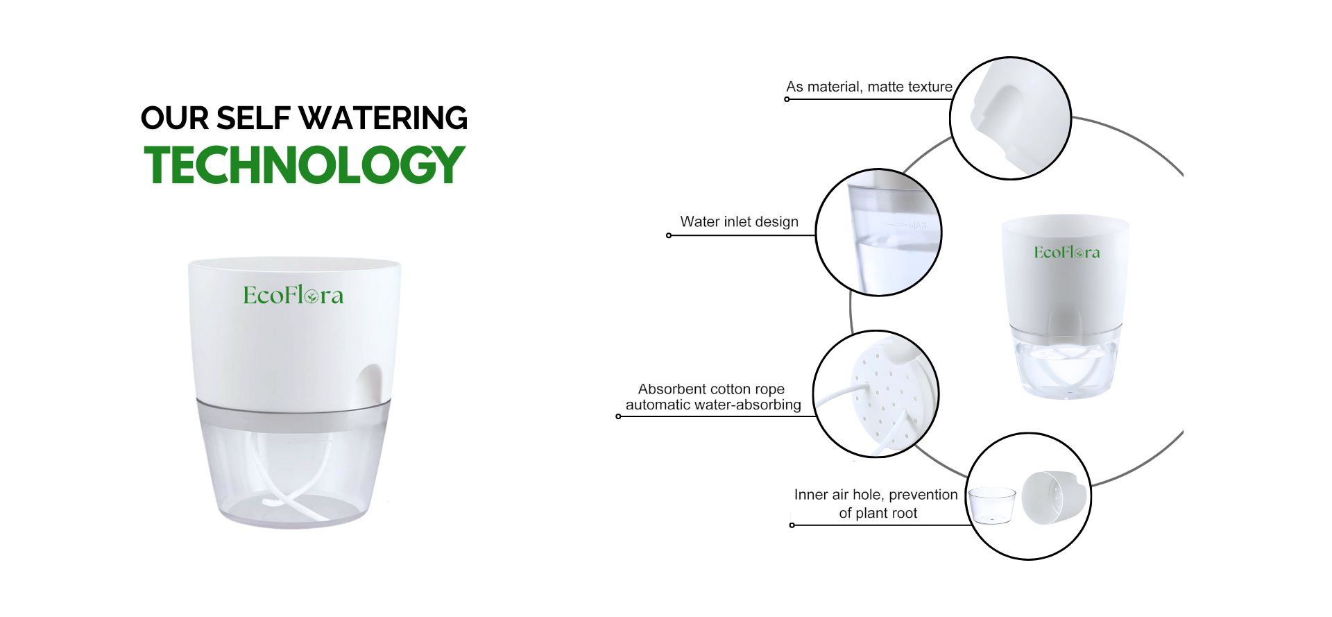 How the Eco Flora self-watering pot works: water inlet, absorbent cotton wick, inner air hole and matte finish